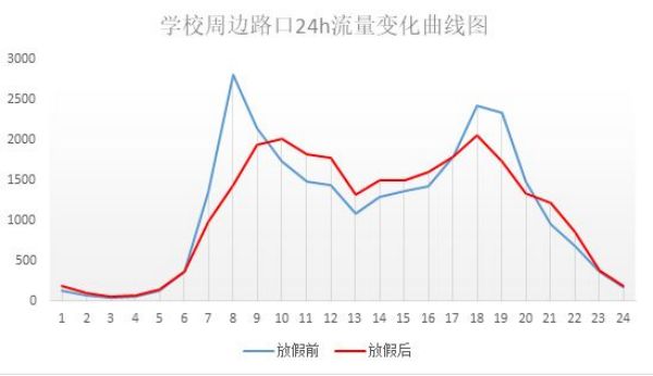 學(xué)校即將開學(xué)，信號(hào)燈啟動(dòng)“開學(xué)模式” 